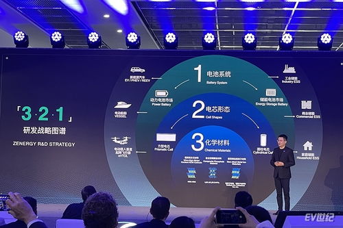 軟件定義電芯工廠 正力新能發(fā)布全新戰(zhàn)略及多款新產(chǎn)品，引領智能制造新未來